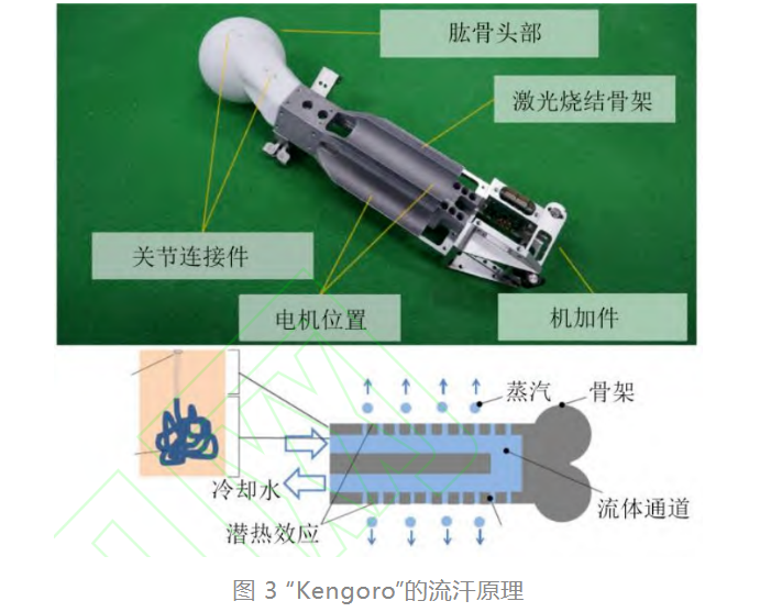 機器人熱控技術研究現狀綜述