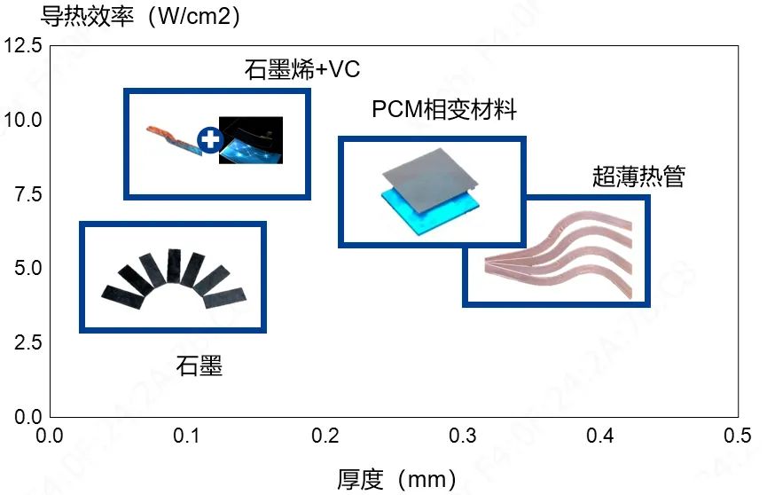 5G時代熱管理需求強勁，VC均熱板與熱管好在哪？