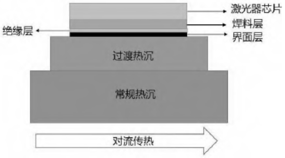 高功率半導體激光器過渡熱沉封裝技術研究