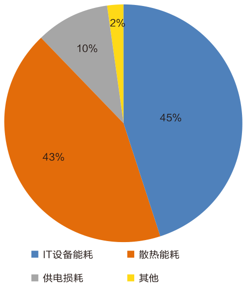 數據中心液冷化改造適用技術探析