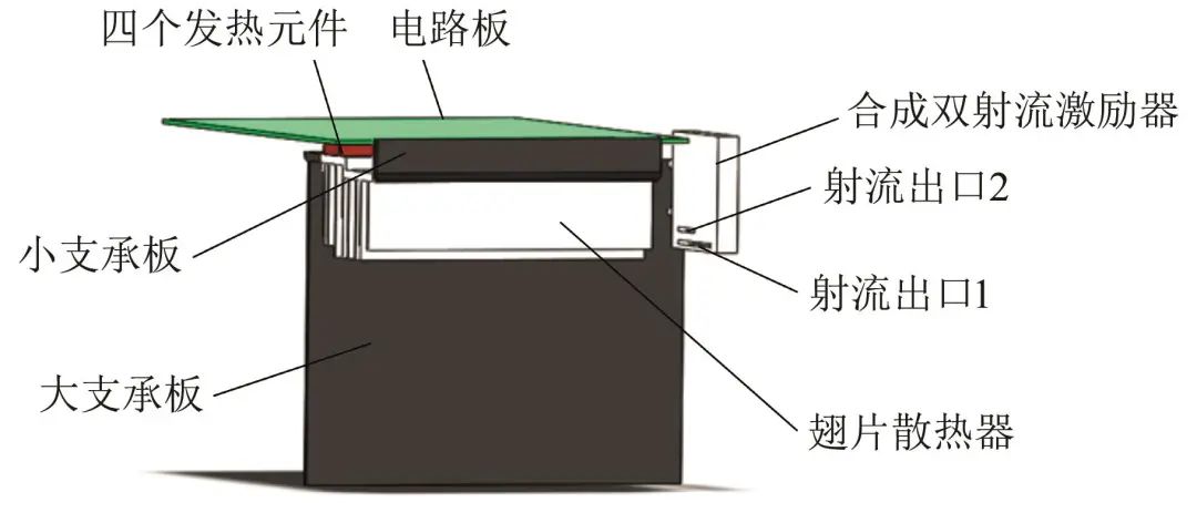 基于合成雙射流的空調散熱裝置設計與優化