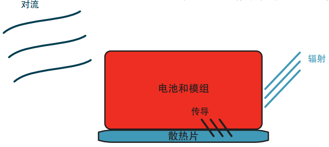 LORD液態導熱填縫材料與導熱墊片