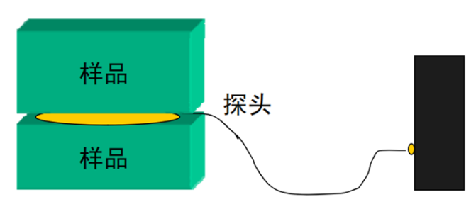 常用高效導熱界面材料導熱性能測試評價簡述