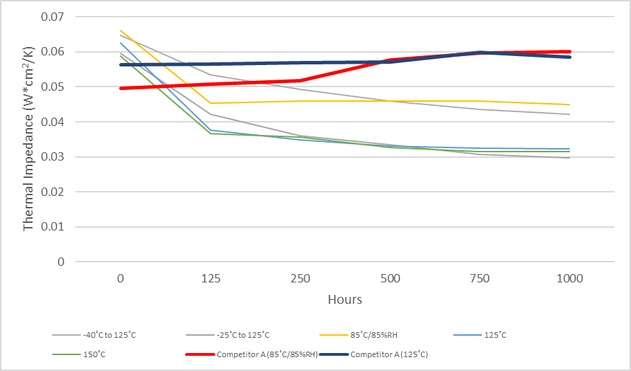 1683512102536996.png 圖7-可靠性測試.png