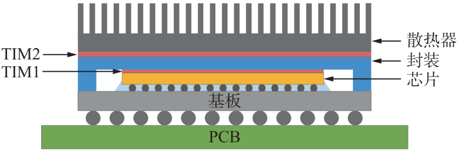 1683512210707856.png 圖3-芯片散熱模型1.png