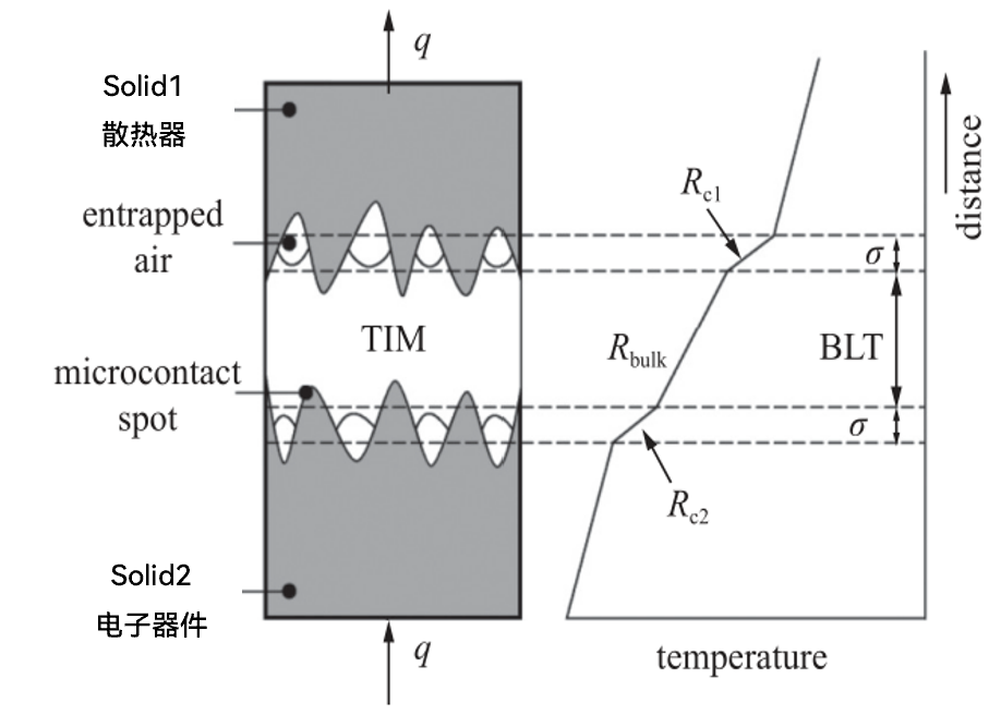1683512223538058.png 圖2-熱阻模型.png