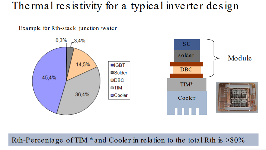 1683513993917745.png 圖11-逆變器熱阻模型.png