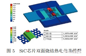 納米銀雙面燒結SiC半橋模塊封裝技術