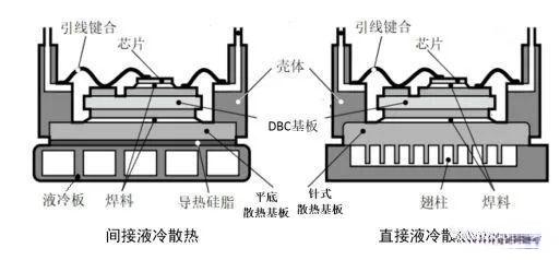 車規(guī)級(jí)功率半導(dǎo)體模塊散熱基板行業(yè)基本情況及發(fā)展趨勢