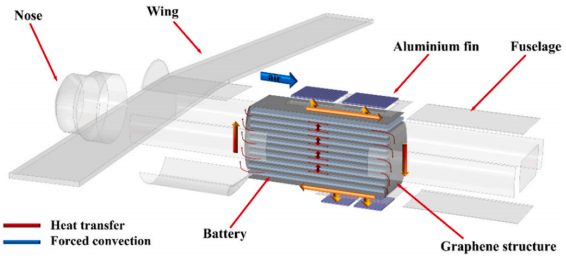 一種新型無人機電池熱管理系統