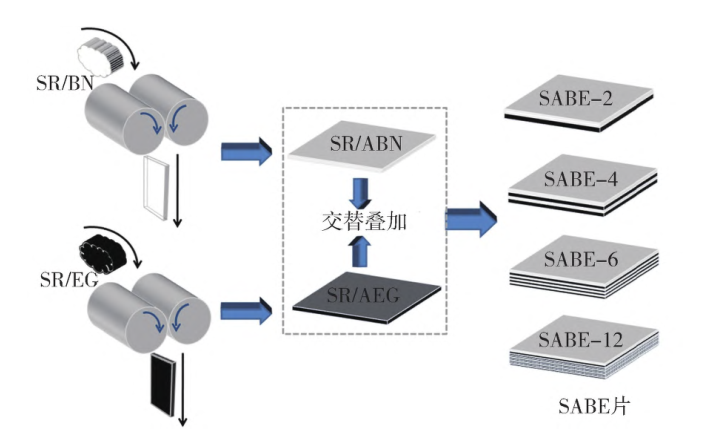 導(dǎo)熱有機(jī)硅材料的研究進(jìn)展