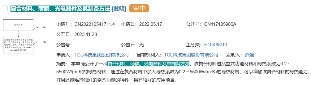 TCL科技申請復(fù)合材料專利，可提升導(dǎo)熱能力并維持空穴功能特性