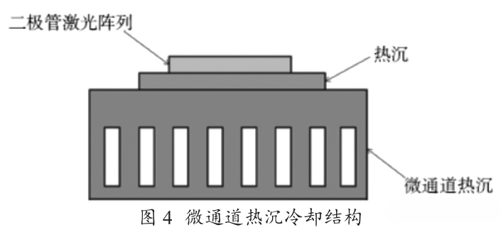 5分鐘看懂高功率半導體激光器散熱