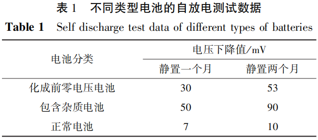 電池極片毛刺導致電池短路的檢測方法