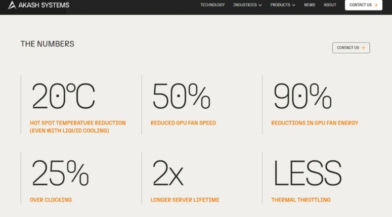 鉆石冷卻GPU即將問世
