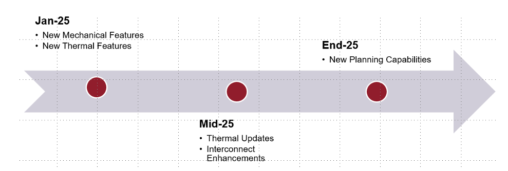 MZ Technologies更新熱設計路線圖