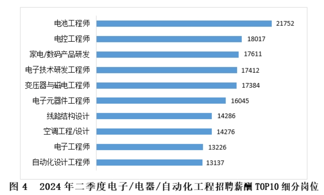 ?2024年第二季度《中國企業招聘薪酬報告》