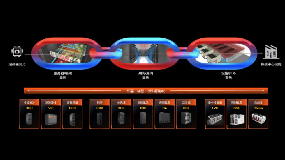 破解高密散熱難題， 維諦技術（Vertiv） 360AI混合制冷方案重塑AI時代熱管理