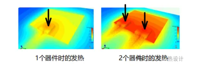 什么是熱設計？