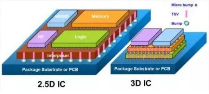3D堆疊IC爆發(fā)前夜：熱管理成關(guān)鍵瓶頸，這些先進(jìn)方案正在破局