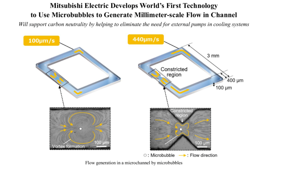 三菱電機開發全球首創微泡散熱技術，無泵驅動助力AI