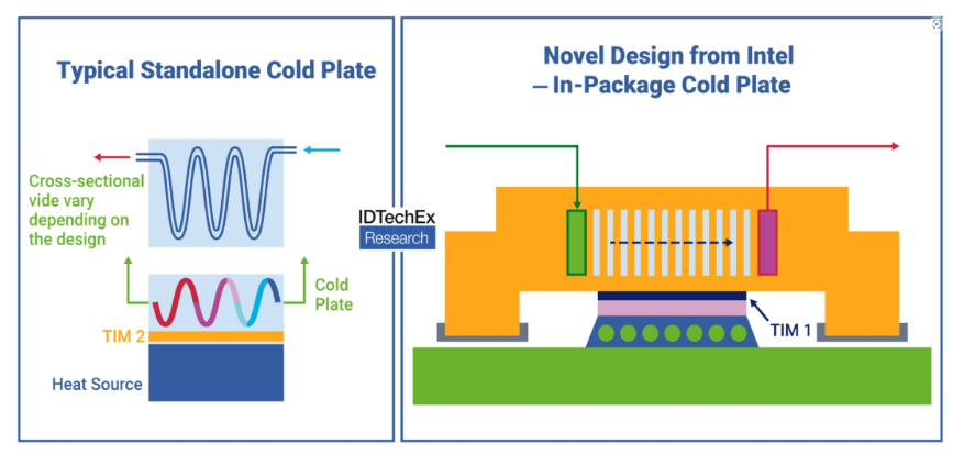 為什么數據中心采用冷板式而不是浸入式液冷