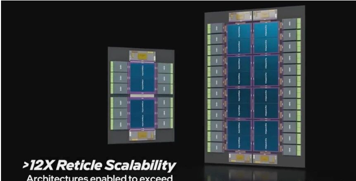 英特爾展示超大芯片封裝技術(shù)