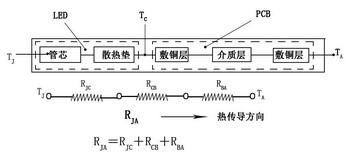 LED散熱路徑圖