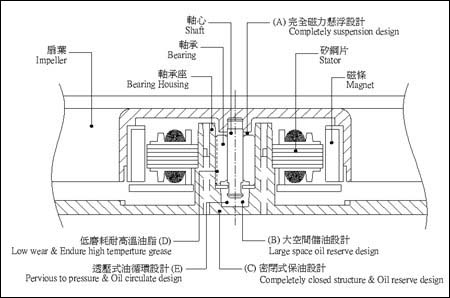 風(fēng)扇-液壓軸承