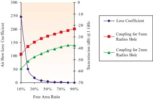 熱效應與電磁效應