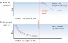 對(duì)電子系統(tǒng)的有效熱設(shè)計(jì)
