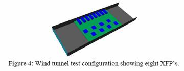 Wind tunnel test-風洞測試