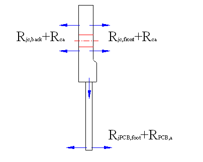 自然冷卻時的散熱途徑