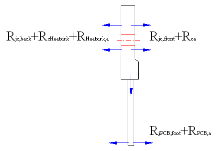 帶散熱器強迫風(fēng)冷時的散熱途徑