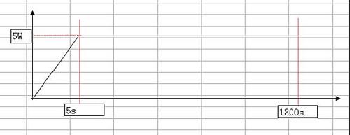 Flotherm 瞬態分析