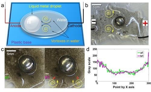 中國液態金屬變形技術獲突破 可用于液態機器人