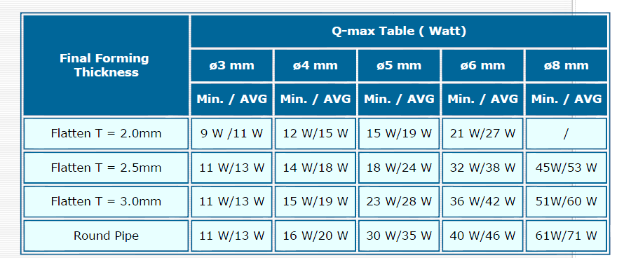 熱管的一般應用指導 熱管的一般應用指導