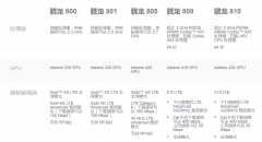 智能手機上超薄熱管的應用