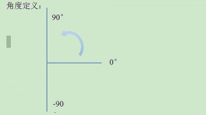 不同加熱功率下熱管蒸發端和冷凝端的溫差