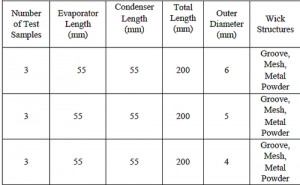 溝槽、銅網、燒結
