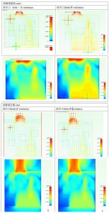 系統模型緊貼求解域