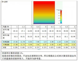  系統風量計算公式驗證