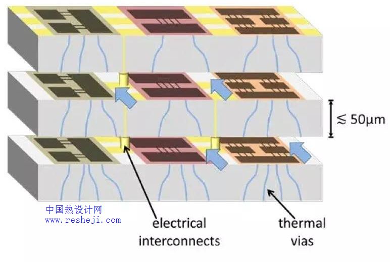 洛·馬公司研制出內嵌芯片級微流體散熱通道冷卻