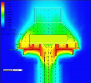 LED在EFD上的仿真
