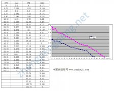 軸流風扇串聯實測