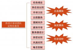 中國(guó)熱設(shè)計(jì)網(wǎng)-熱設(shè)計(jì)培訓(xùn)服務(wù)