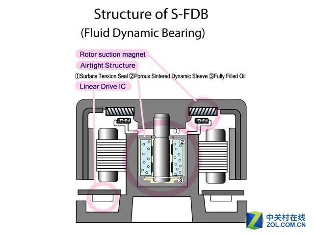 風扇你選對了嗎？ 機箱散熱秘籍大揭秘  