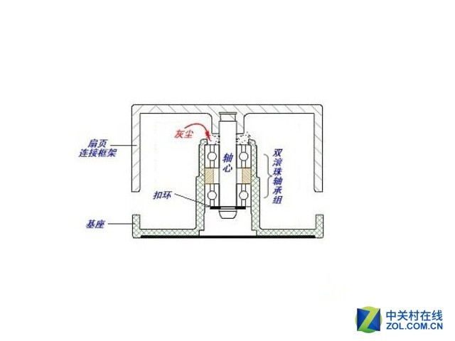 風扇你選對了嗎？ 機箱散熱秘籍大揭秘  