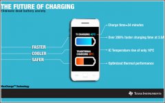 手機快充引發的散熱問題