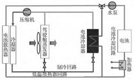 風冷、水冷混合系統冷卻原理圖